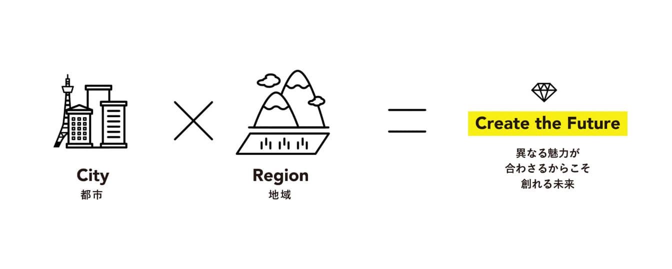 地域共創カレッジ